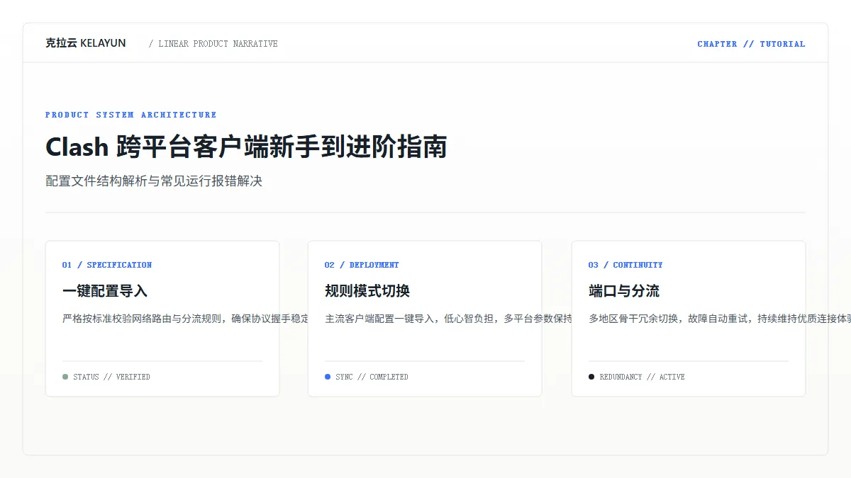 Clash 订阅导入与界面操作流程图