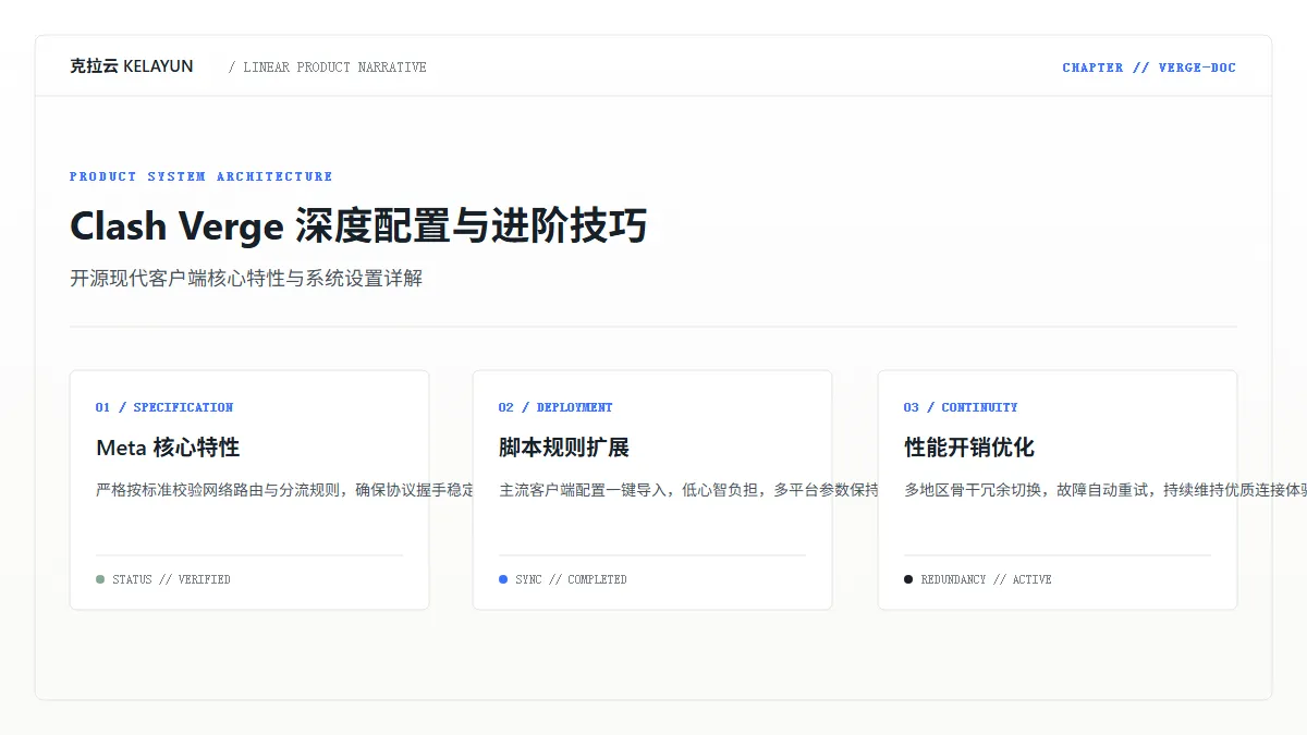 Clash Verge 界面与 TUN 虚拟网卡配置图