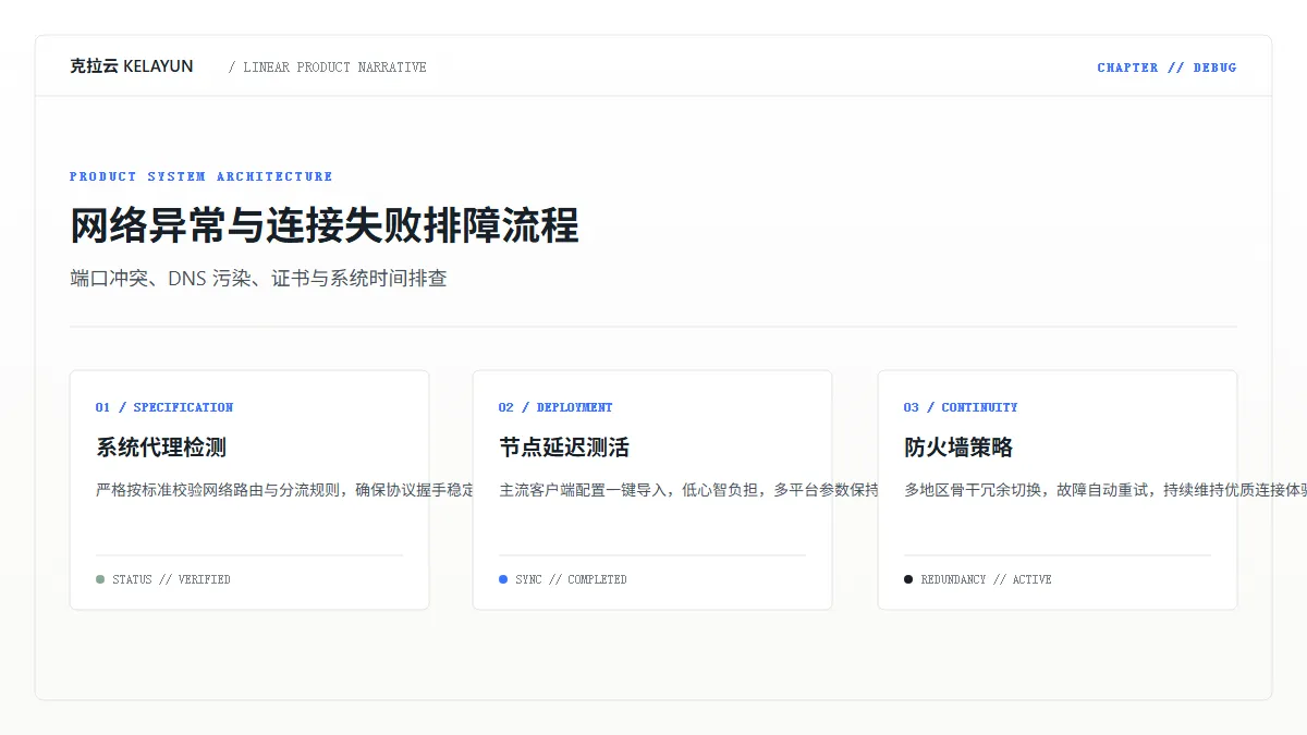 网络排障排查与诊断流程图
